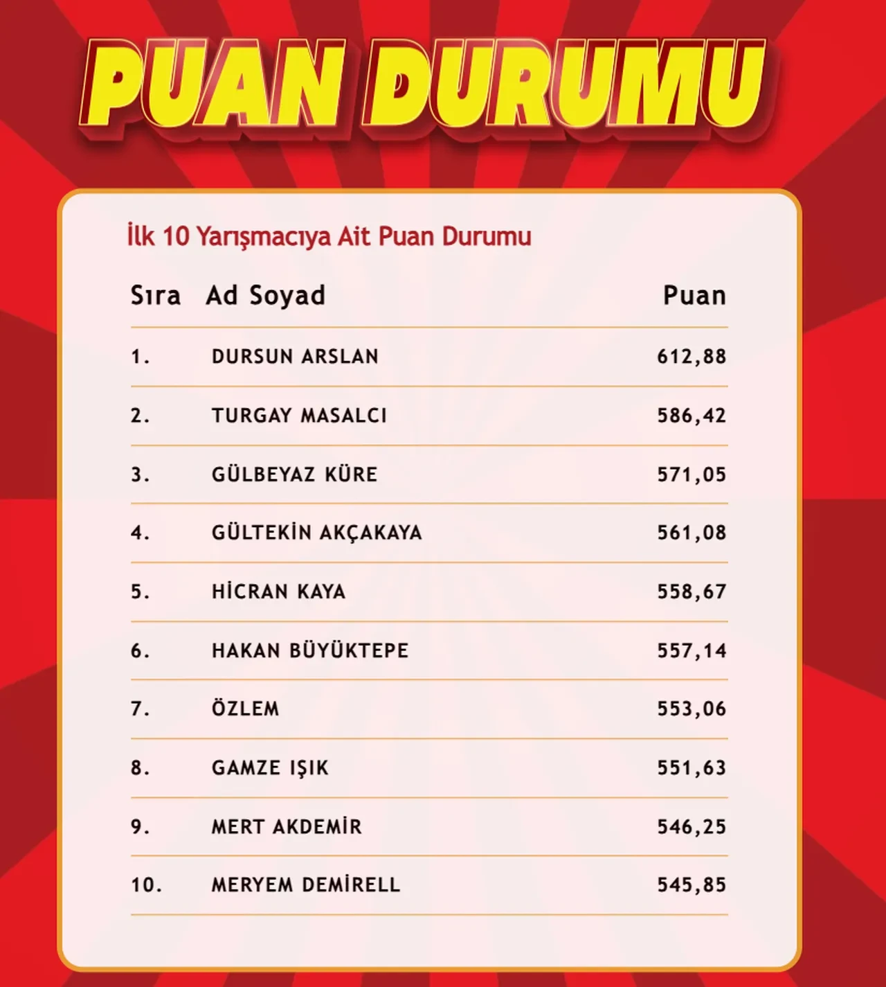 "Çözen Kazanır" sonuçları (26 Mart 2025) açıklandı! İşte ilk 10'a giren isimler