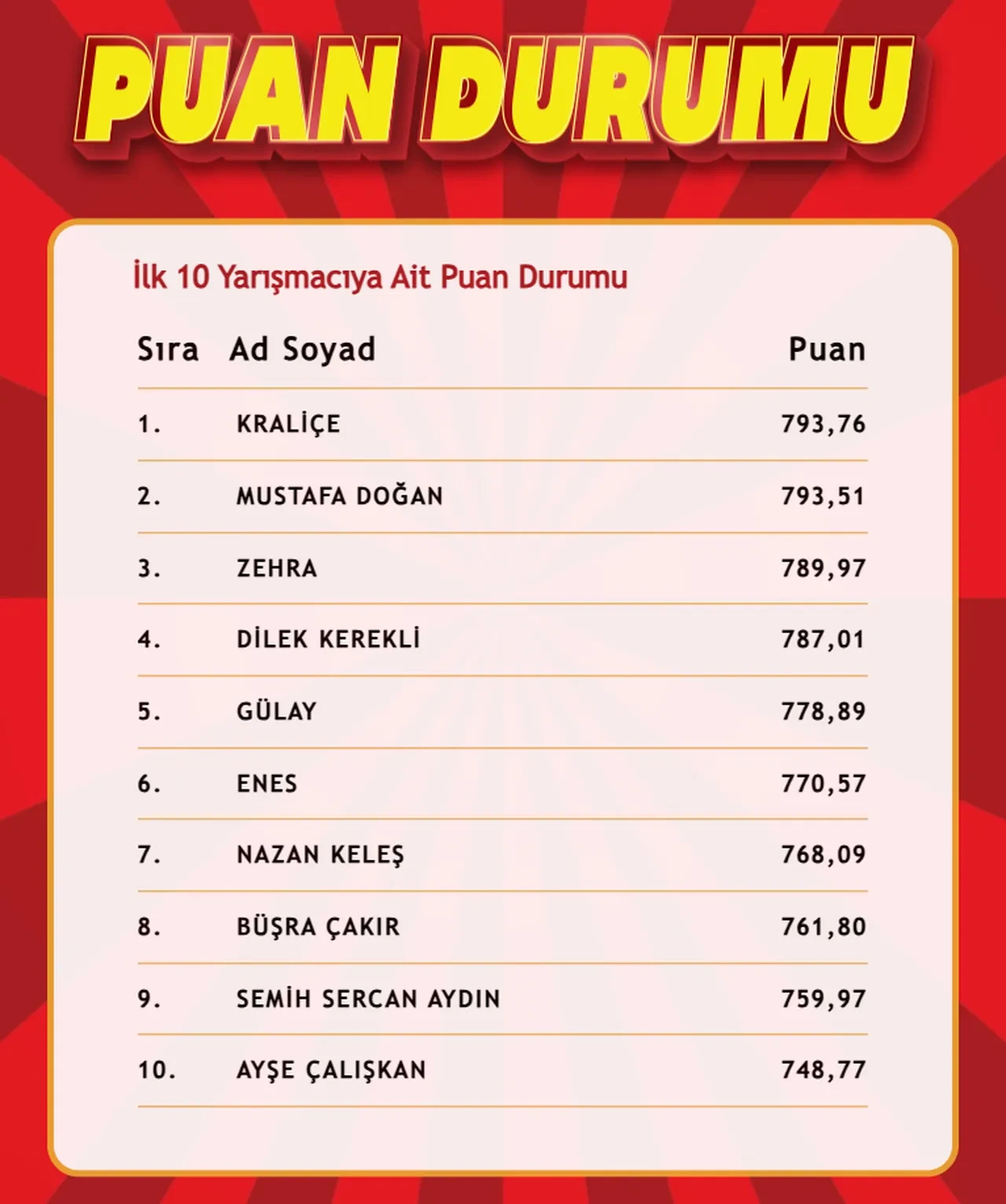 "Çözen Kazanır" sonuçları (27 Mart 2025) açıklandı! İşte ilk 10'a giren isimler