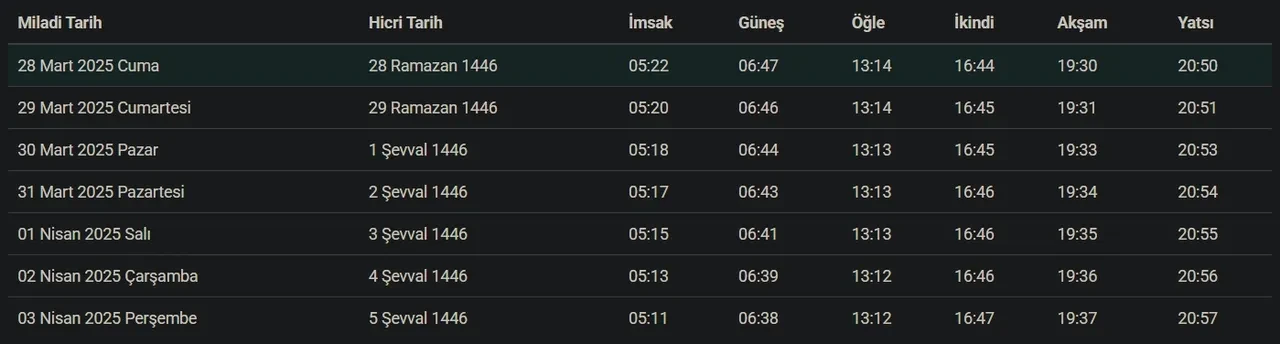 Bursa bayram namazı saat kaçta? Osmangazi, Yıldırım, Nilüfer, İnegöl bayram namazı saati