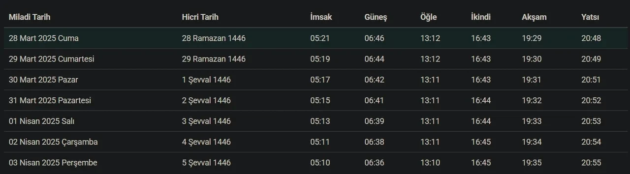 Bursa bayram namazı saat kaçta? Osmangazi, Yıldırım, Nilüfer, İnegöl bayram namazı saati