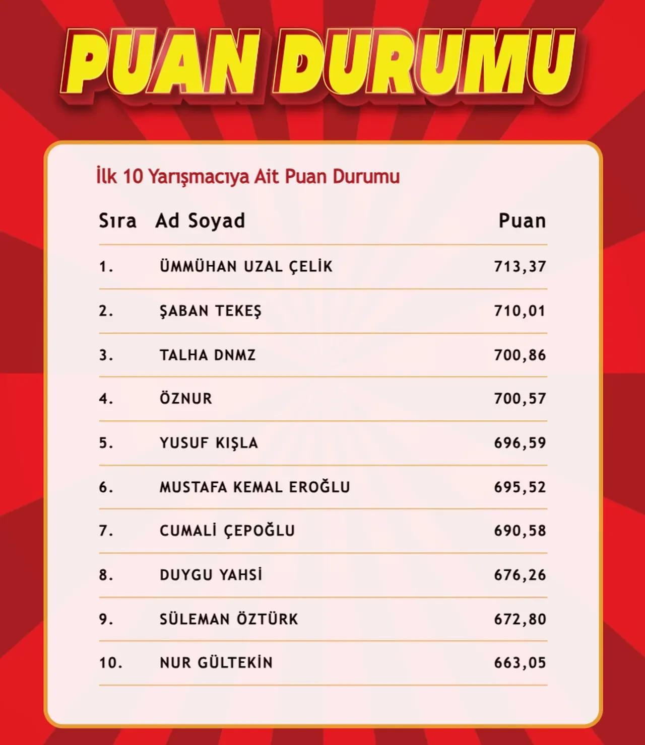 "Çözen Kazanır" sonuçları (28 Mart 2025) açıklandı! İşte ilk 10'a giren isimler
