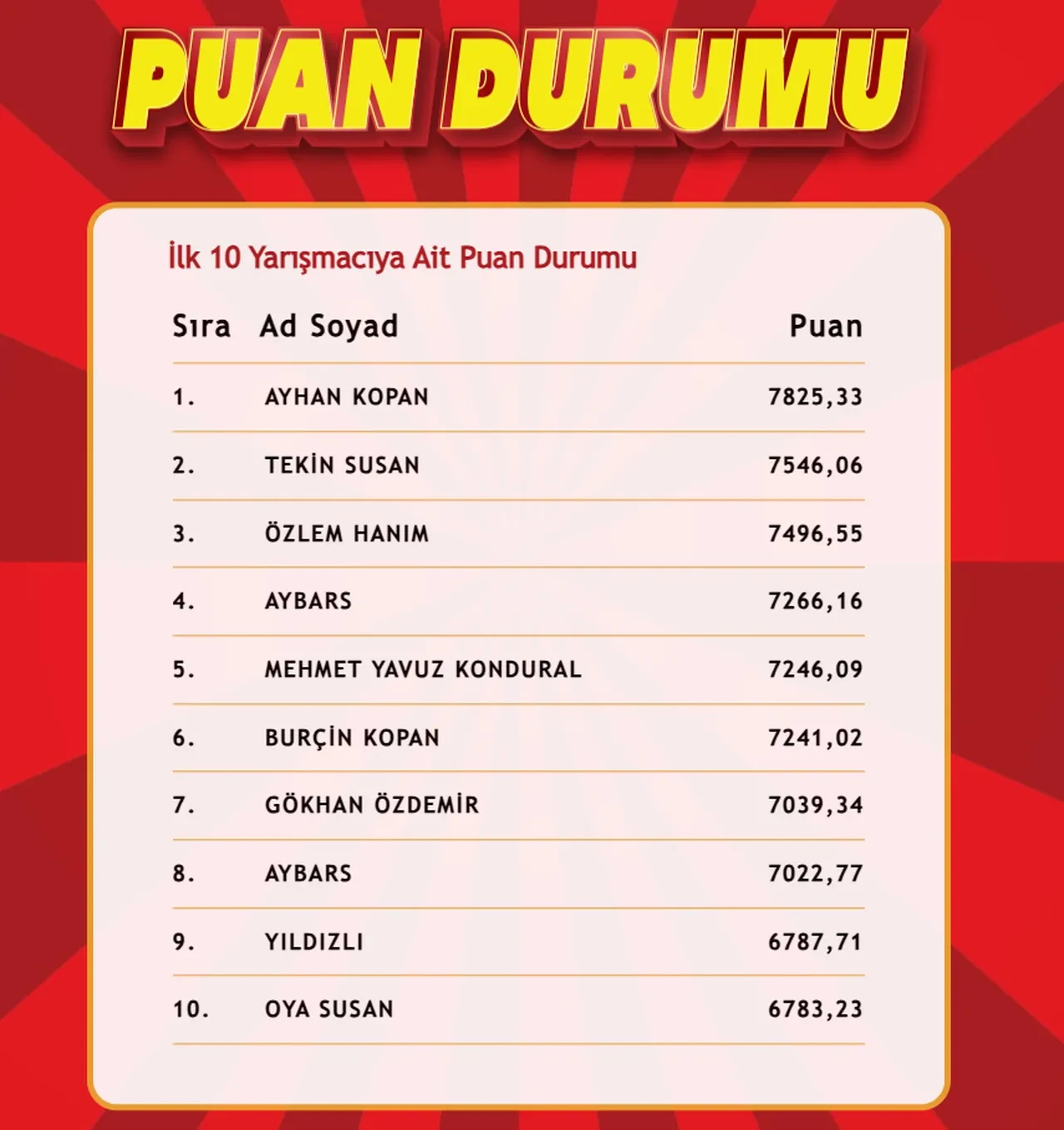 "Çözen Kazanır" sonuçları (28 Mart 2025) açıklandı! İşte ilk 10'a giren isimler