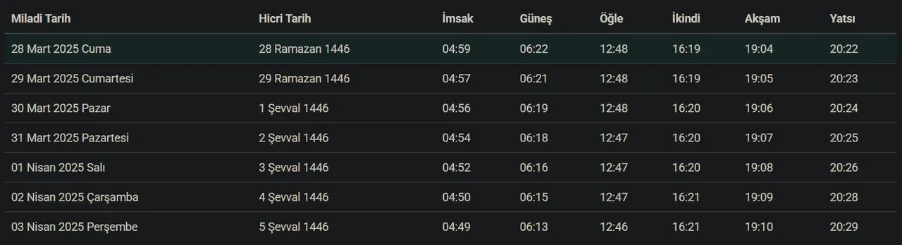 Kayseri bayram namazı saat kaçta? Melikgazi, Kocasinan, Talas, Develi bayram namazı saati