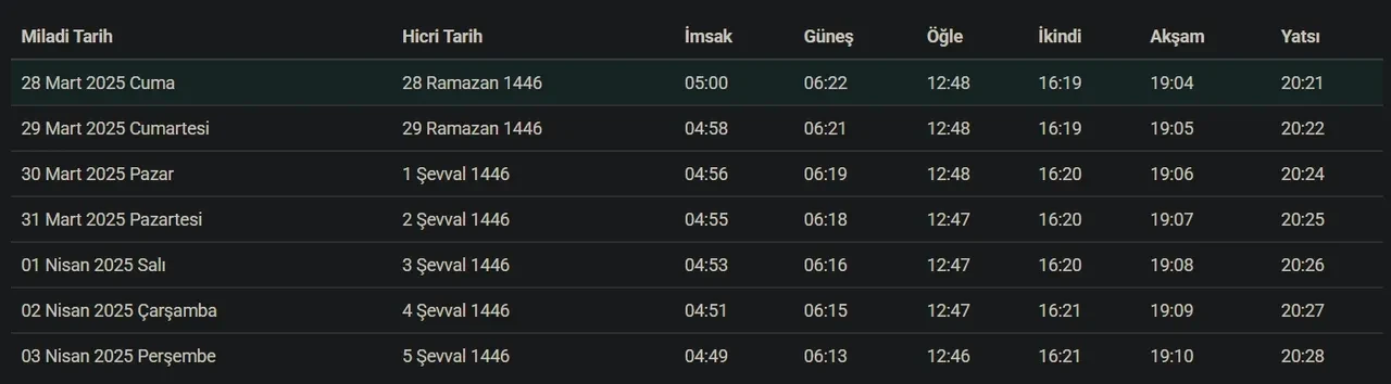 Kayseri bayram namazı saat kaçta? Melikgazi, Kocasinan, Talas, Develi bayram namazı saati