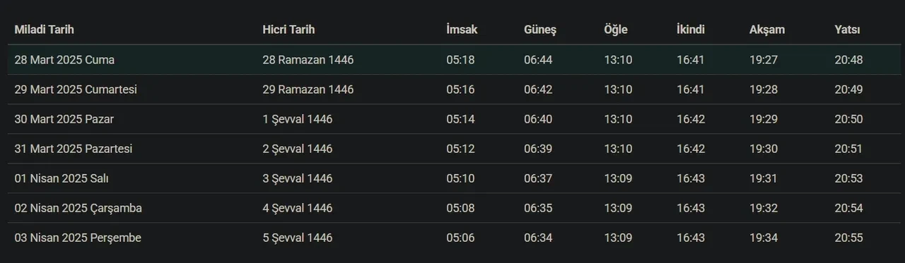 Kocaeli bayram namazı saat kaçta? Gebze, İzmit, Darıca, Körfez bayram namazı saati