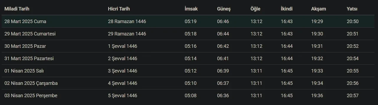 Kocaeli bayram namazı saat kaçta? Gebze, İzmit, Darıca, Körfez bayram namazı saati