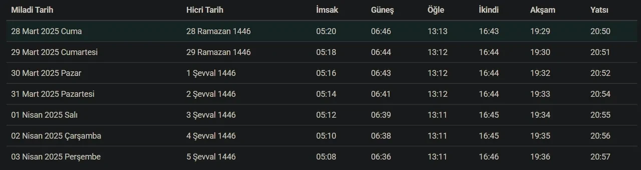 Kocaeli bayram namazı saat kaçta? Gebze, İzmit, Darıca, Körfez bayram namazı saati