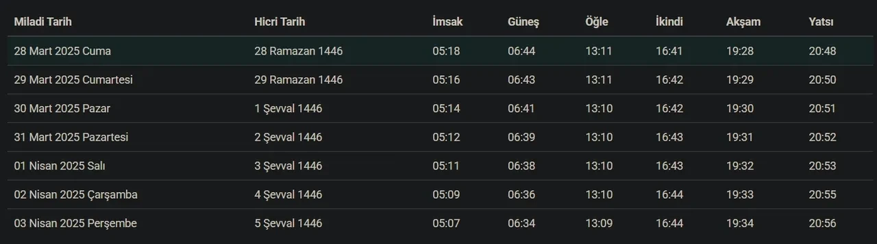 Kocaeli bayram namazı saat kaçta? Gebze, İzmit, Darıca, Körfez bayram namazı saati