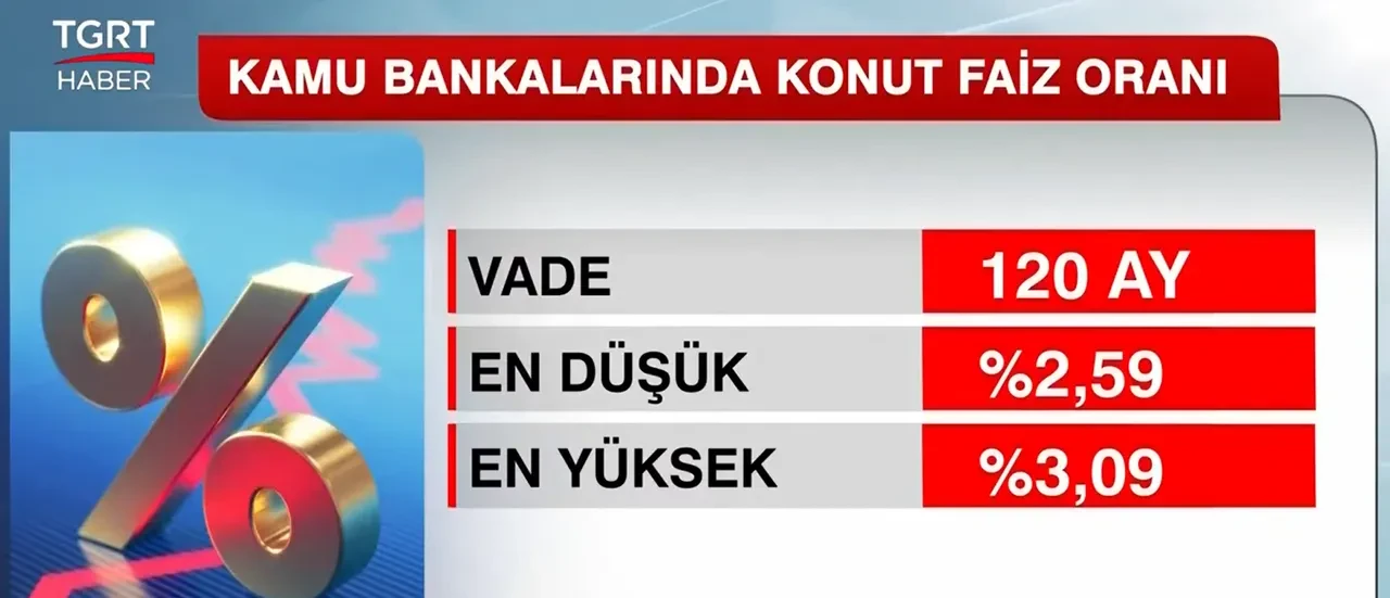 Konut kredisi faizlerinde dengeler değişti! Bankalar bu sefer yukarı çekti