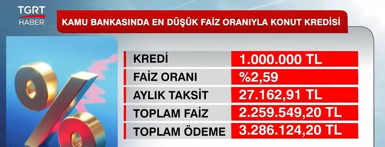 Konut kredisi faizlerinde dengeler değişti! Bankalar bu sefer yukarı çekti