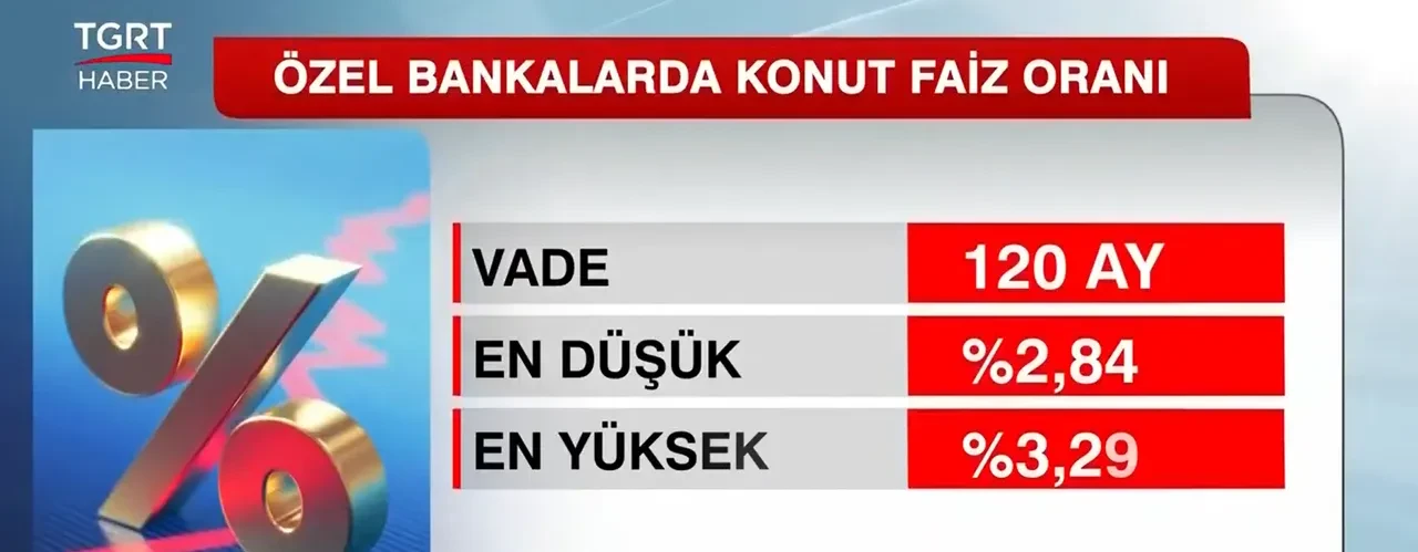 Konut kredisi faizlerinde dengeler değişti! Bankalar bu sefer yukarı çekti