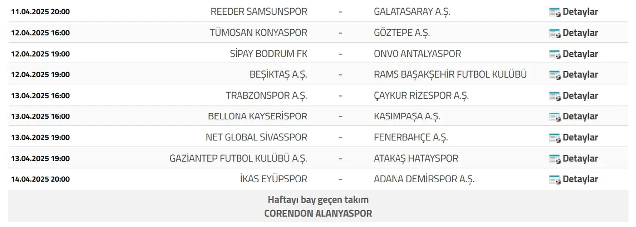 Süper Lig'de 31. haftanın maç programı açıklandı