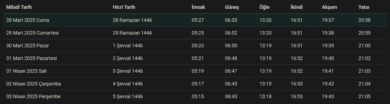 Tekirdağ bayram namazı saat kaçta? Çorlu, Süleymanpaşa, Çerkezköy, Kapaklı bayram namazı saati
