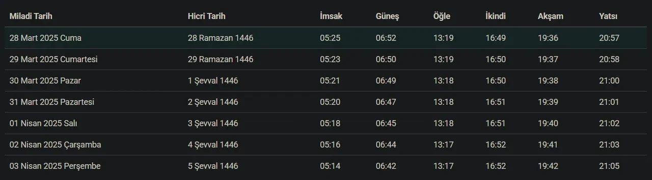 Tekirdağ bayram namazı saat kaçta? Çorlu, Süleymanpaşa, Çerkezköy, Kapaklı bayram namazı saati