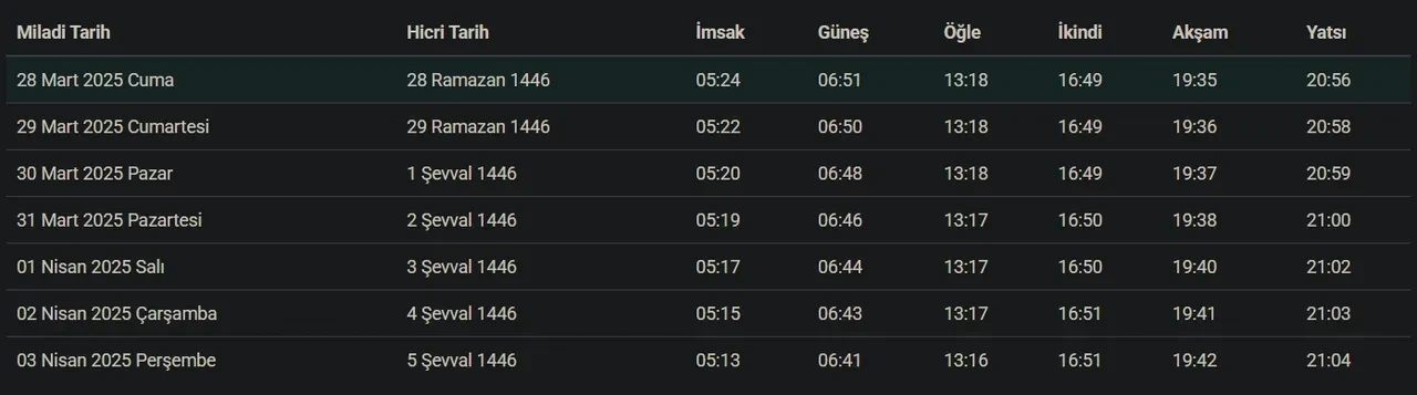 Tekirdağ bayram namazı saat kaçta? Çorlu, Süleymanpaşa, Çerkezköy, Kapaklı bayram namazı saati