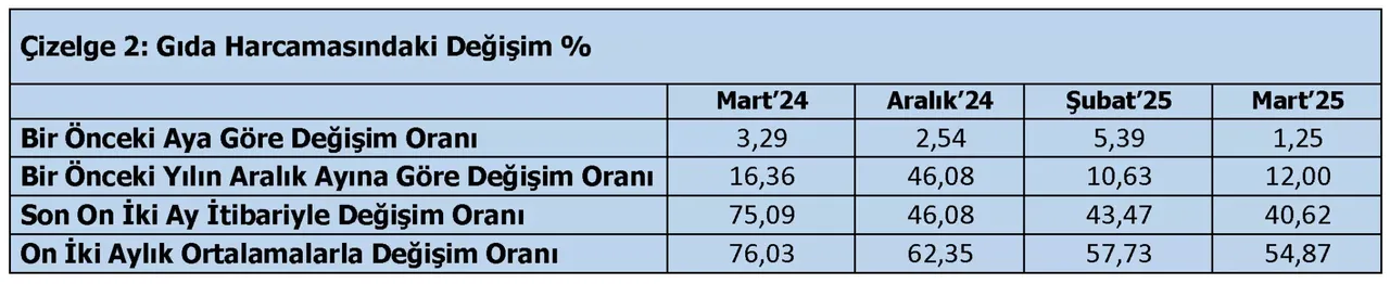 Türk-İş açıkladı! Asgari ücret ile açlık sınırı arasındaki fark açıldı