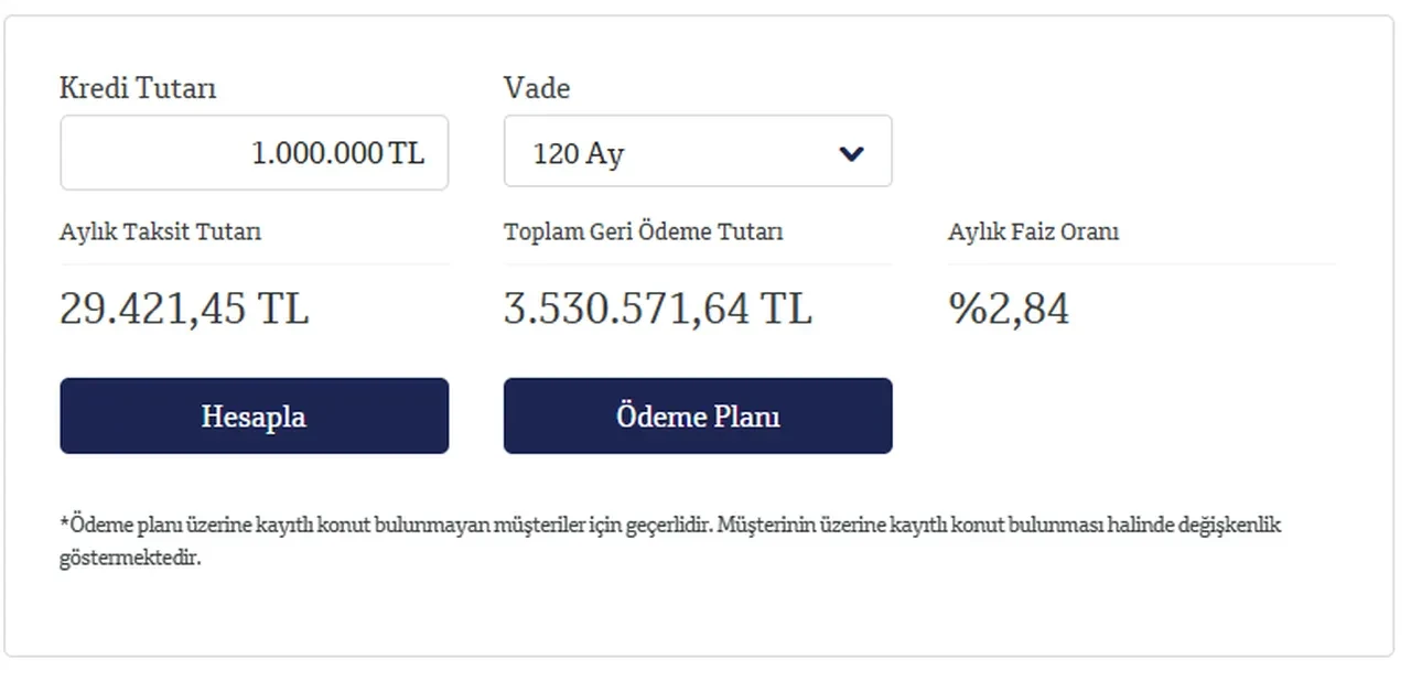 Azalan taksitli konut kredisi müjdesi! Özel banka yüzde 2,84 faiz ile fırsatı açıkladı