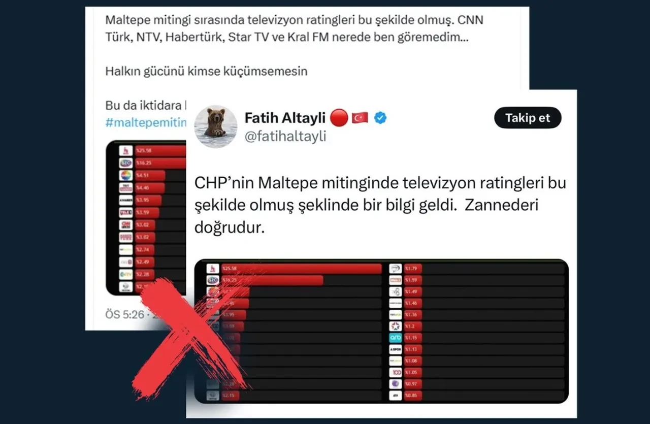 Maltepe mitingi sonrası yayılan reyting görseline DMM'den yalanlama