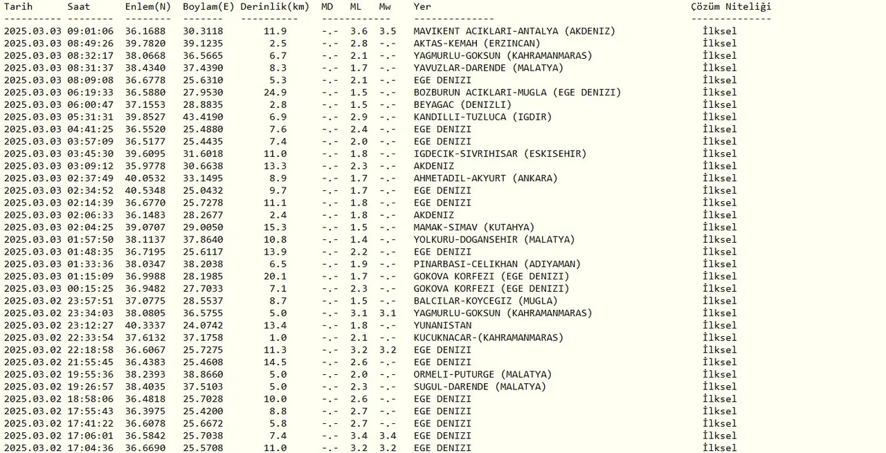 Antalya'da deprem mi oldu? Finike ve Kumluca'da hissedildi