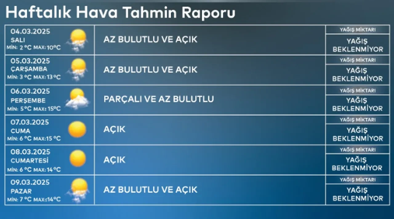 İstanbul bahara erken kavuşuyor! AKOM tarih verdi, sıcaklık 12 derece artacak