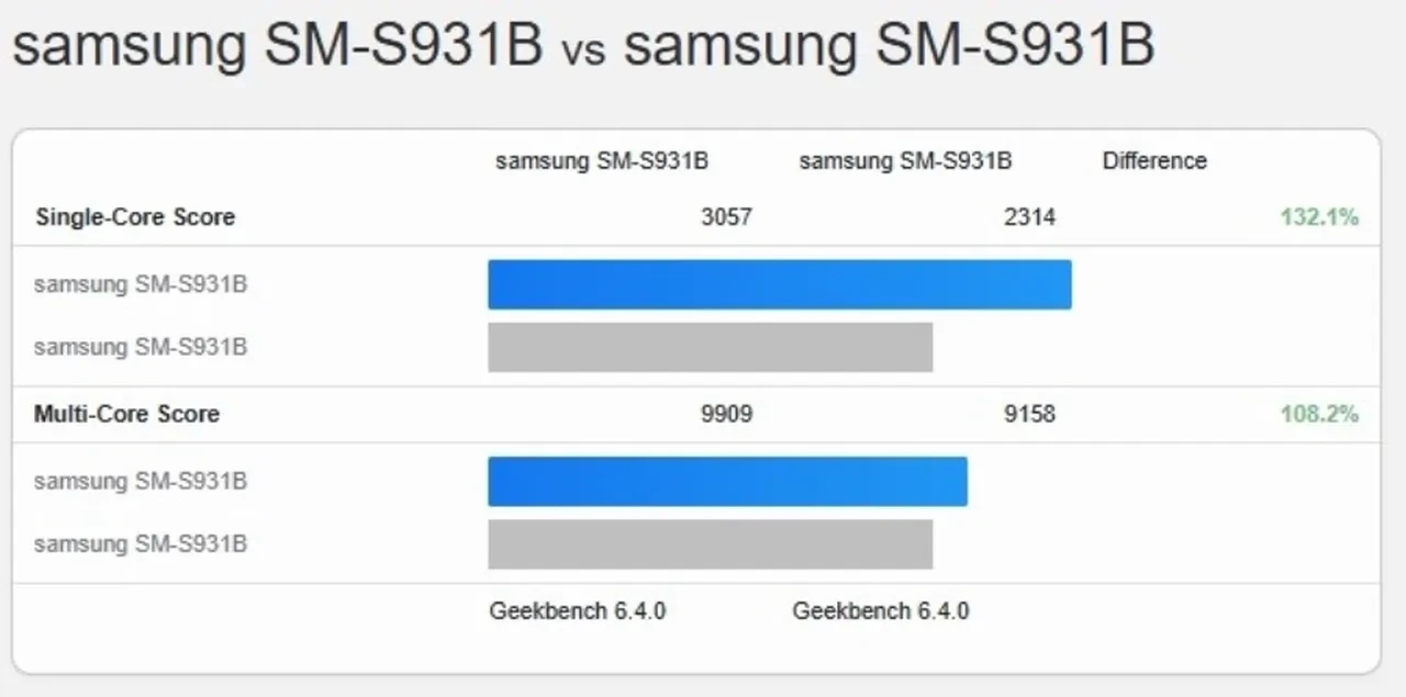 One UI 8 güncellemesi Galaxy S25 üzerinde test edildi: İşte sonuçlar