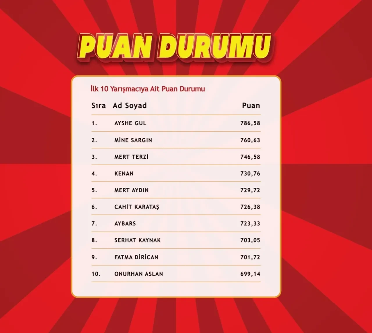 "Çözen Kazanır" sonuçları (4 Mart 2025) açıklandı! İşte ilk 10'a giren isimler