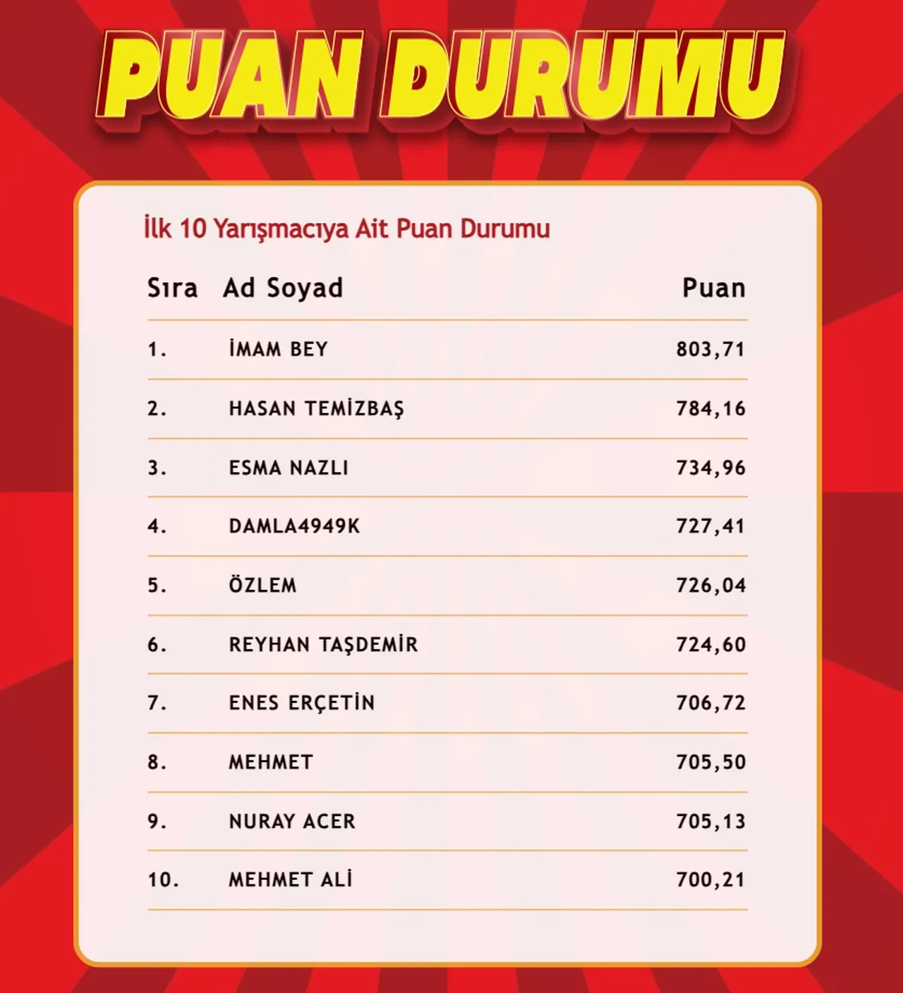 "Çözen Kazanır" sonuçları (5 Mart 2025) açıklandı! İşte ilk 10'a giren isimler