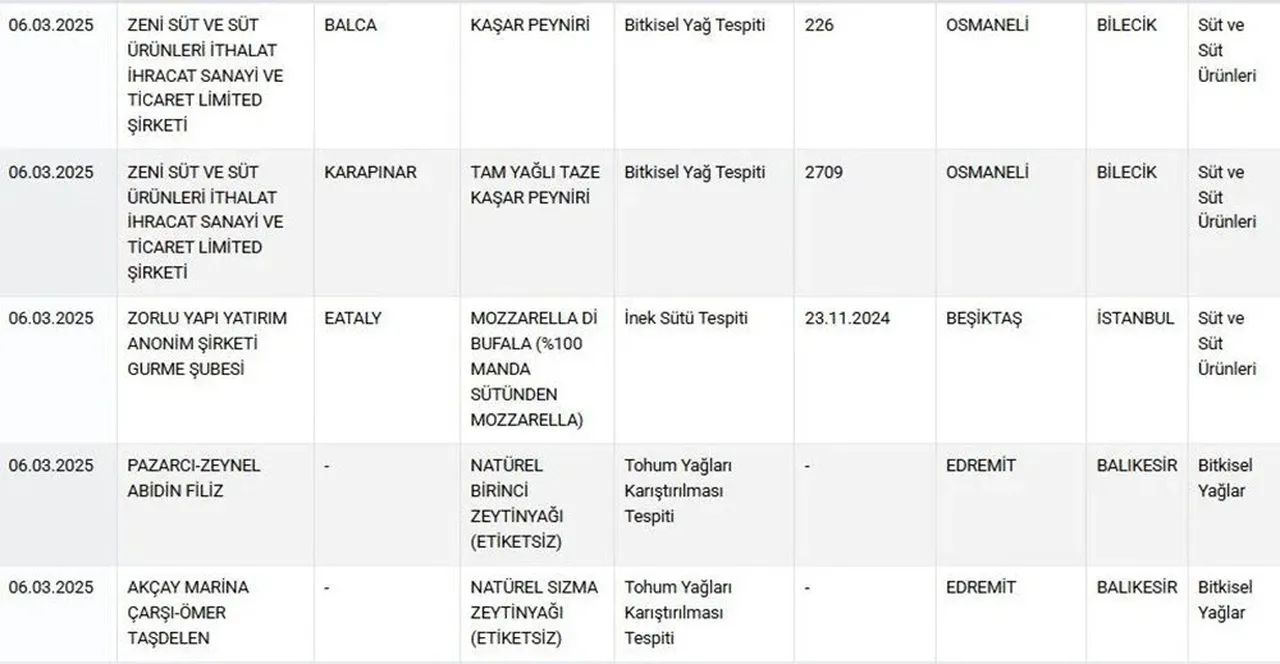 Bakanlık hileli gıda ürünlerini ifşa etti: Baklavadan çekirdek çıktı