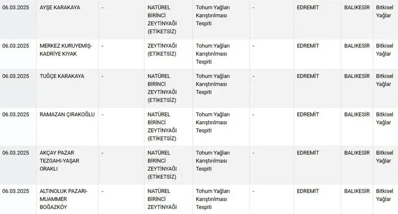 Bakanlık hileli gıda ürünlerini ifşa etti: Baklavadan çekirdek çıktı