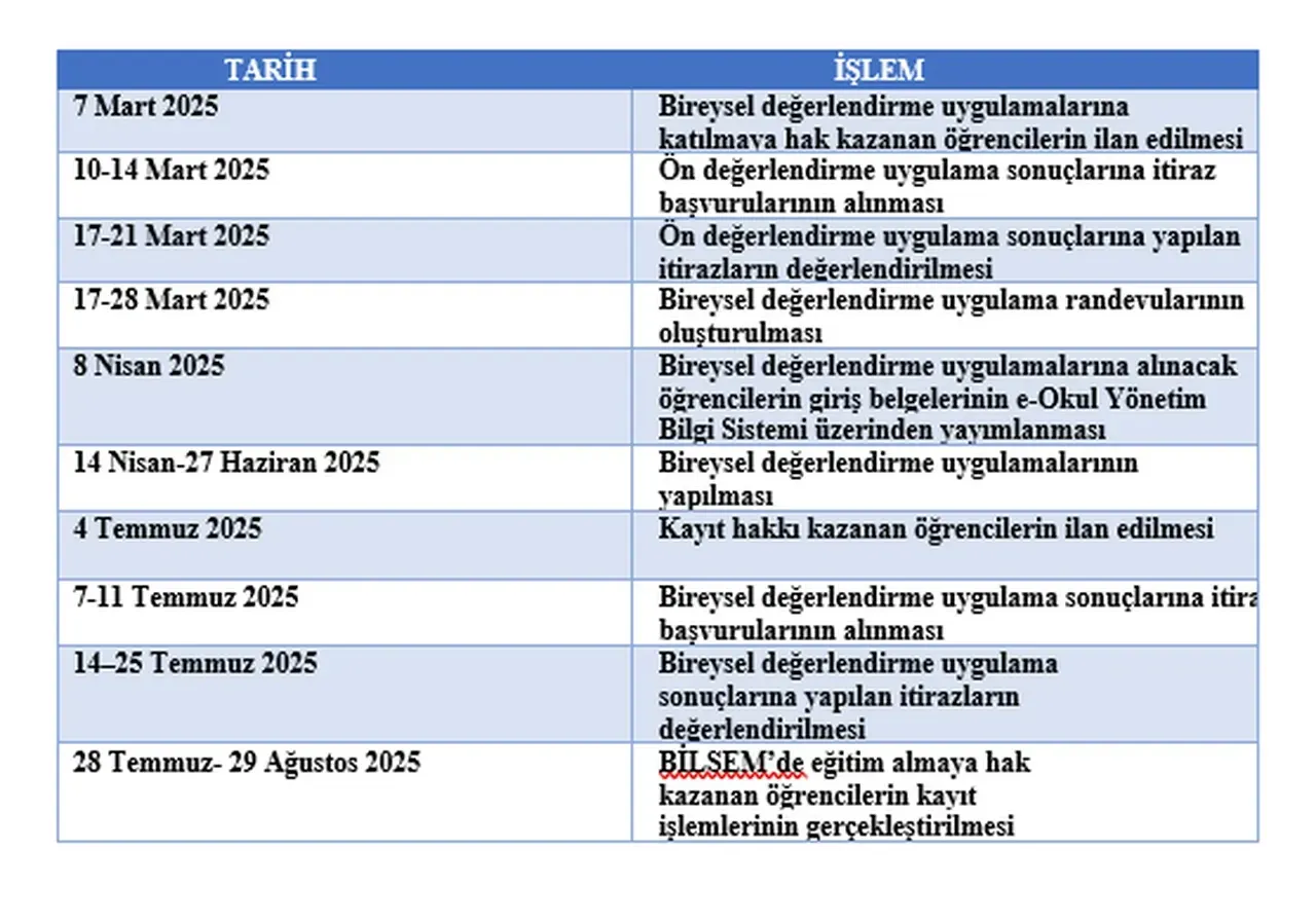 BİLSEM sonuçları açıklandı mı? 2025 BİLSEM sonuçlarının saat kaçta açıklanacağı gündem oldu