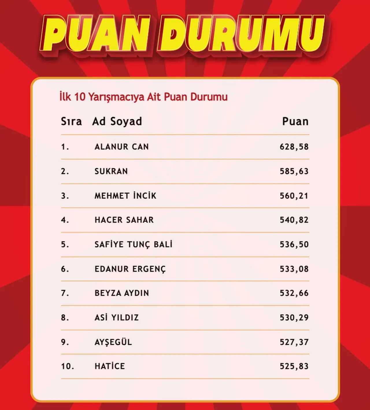 "Çözen Kazanır" sonuçları (7 Mart 2025) açıklandı! İşte ilk 10'a giren isimler