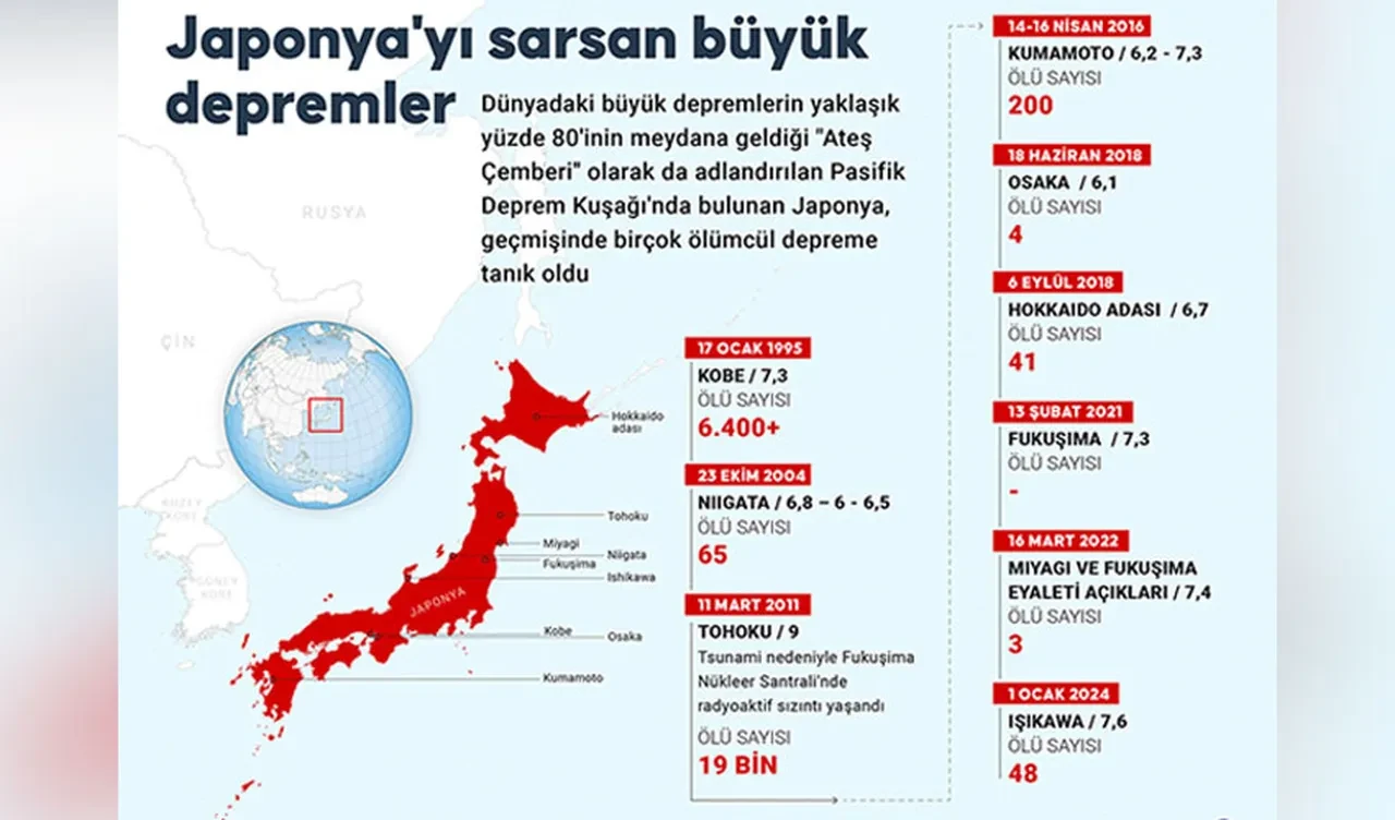 Korkunç depremlerin ardından felaket raporu! Mega deprem için tarih verildi: 300 bine yakın kişi ölebilir