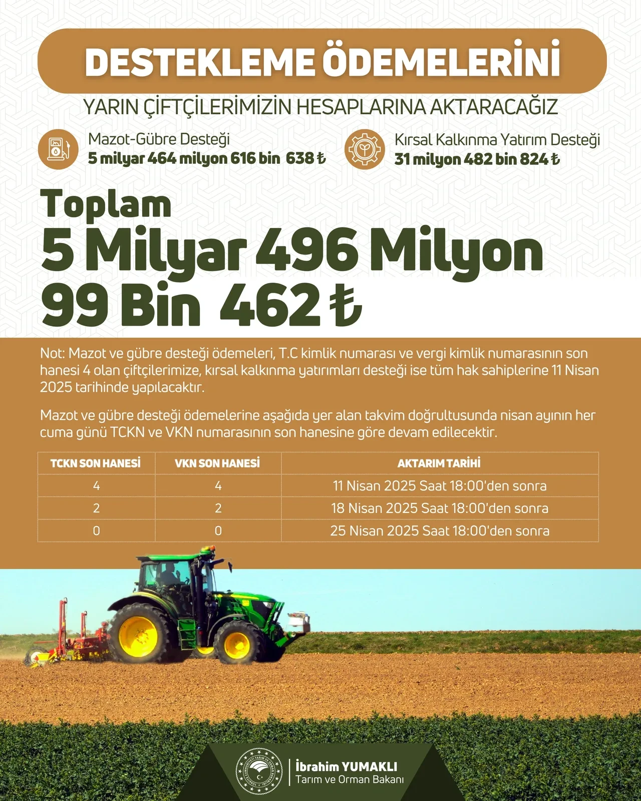 Bakan müjdeyi verdi: Destek ödemeleri hesaplara yatıyor