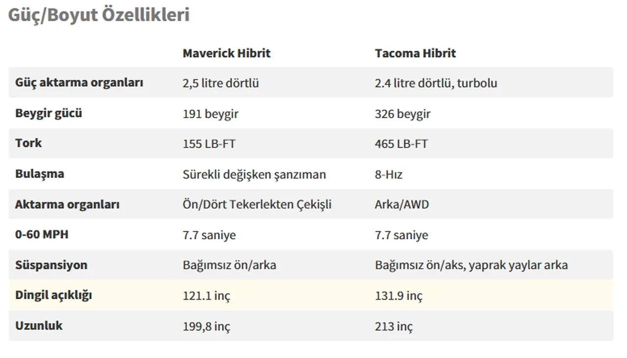  Hibrit satışında zirve el değiştirdi! Toyota artık ikinci sırada