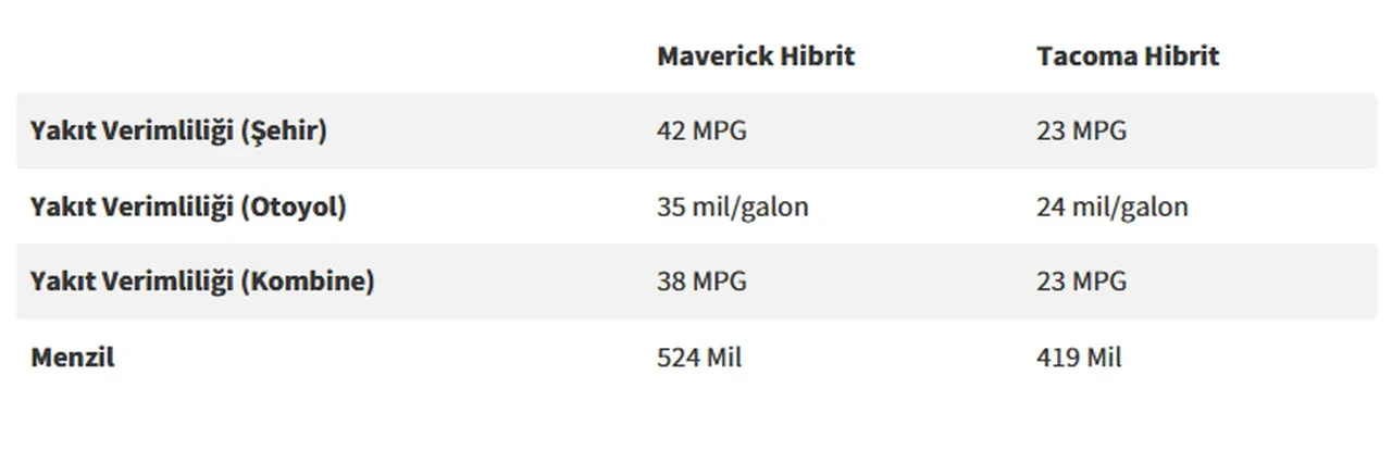  Hibrit satışında zirve el değiştirdi! Toyota artık ikinci sırada