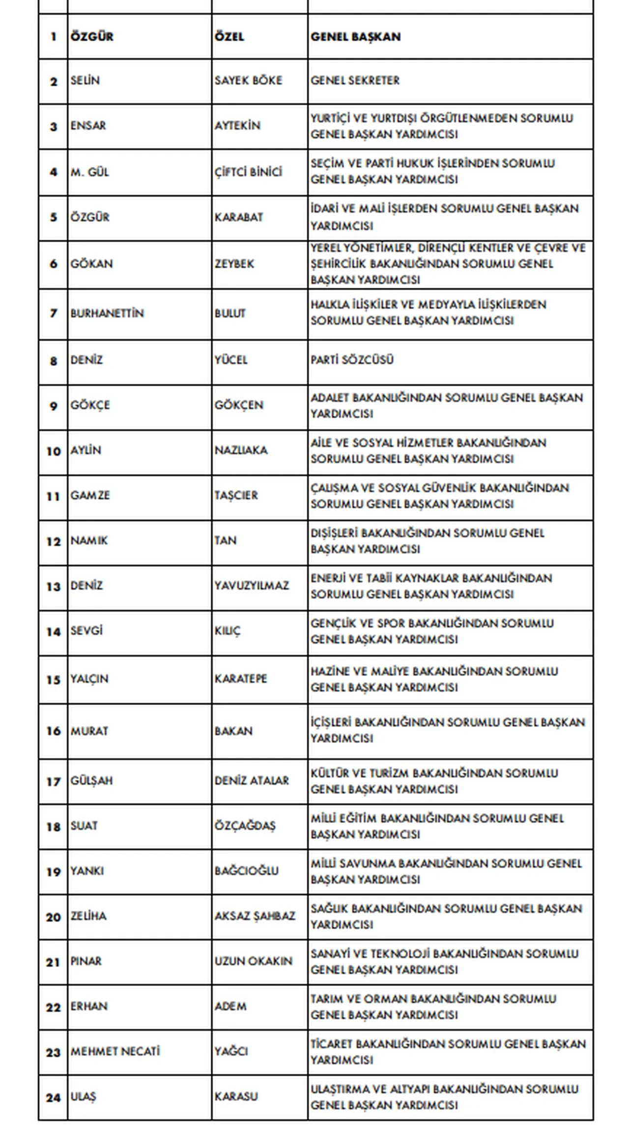 CHP'de MYK belli oldu! Özgür Özel'in yanındaki 2 isim dikkat çekti