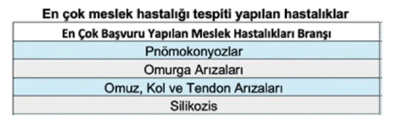 Hiçbir şart yok! SGK’dan maaş ve tazminat kapısı açıldı: İsa Karakaş açıkladı