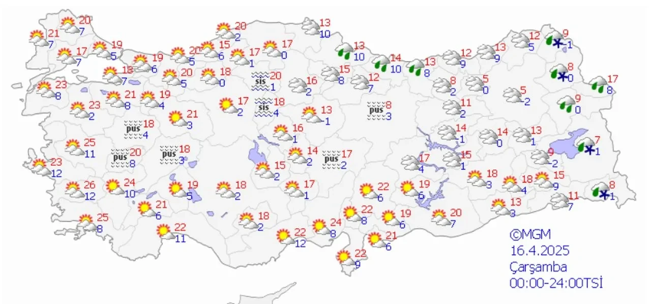 Meteoroloji montları bırakmak için gün verdi! İşte yeni haftada hava durumu