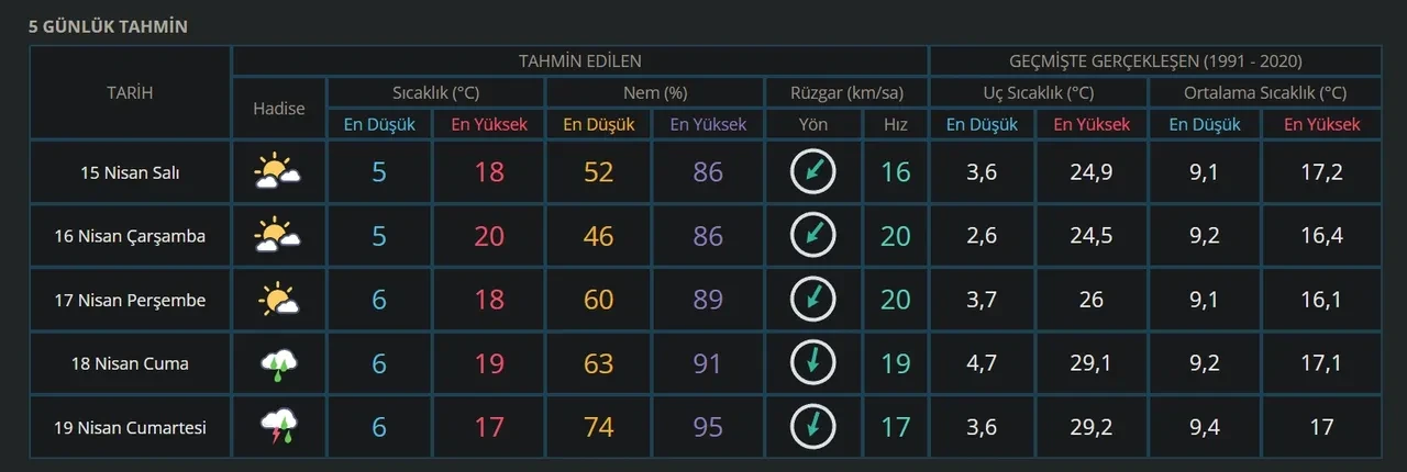 Havalar ne zaman ısınacak? Aşırı sıcaklar geliyor