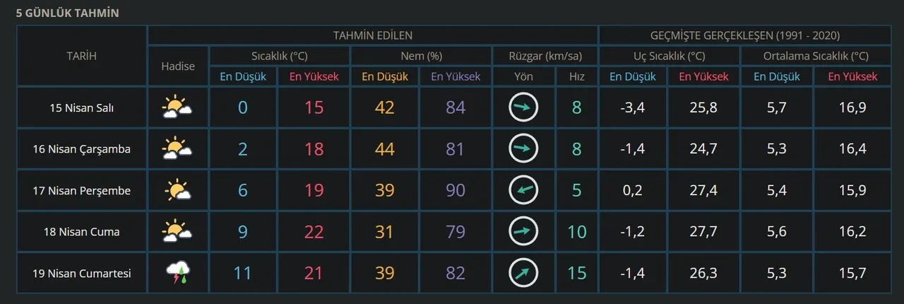 Havalar ne zaman ısınacak? Aşırı sıcaklar geliyor