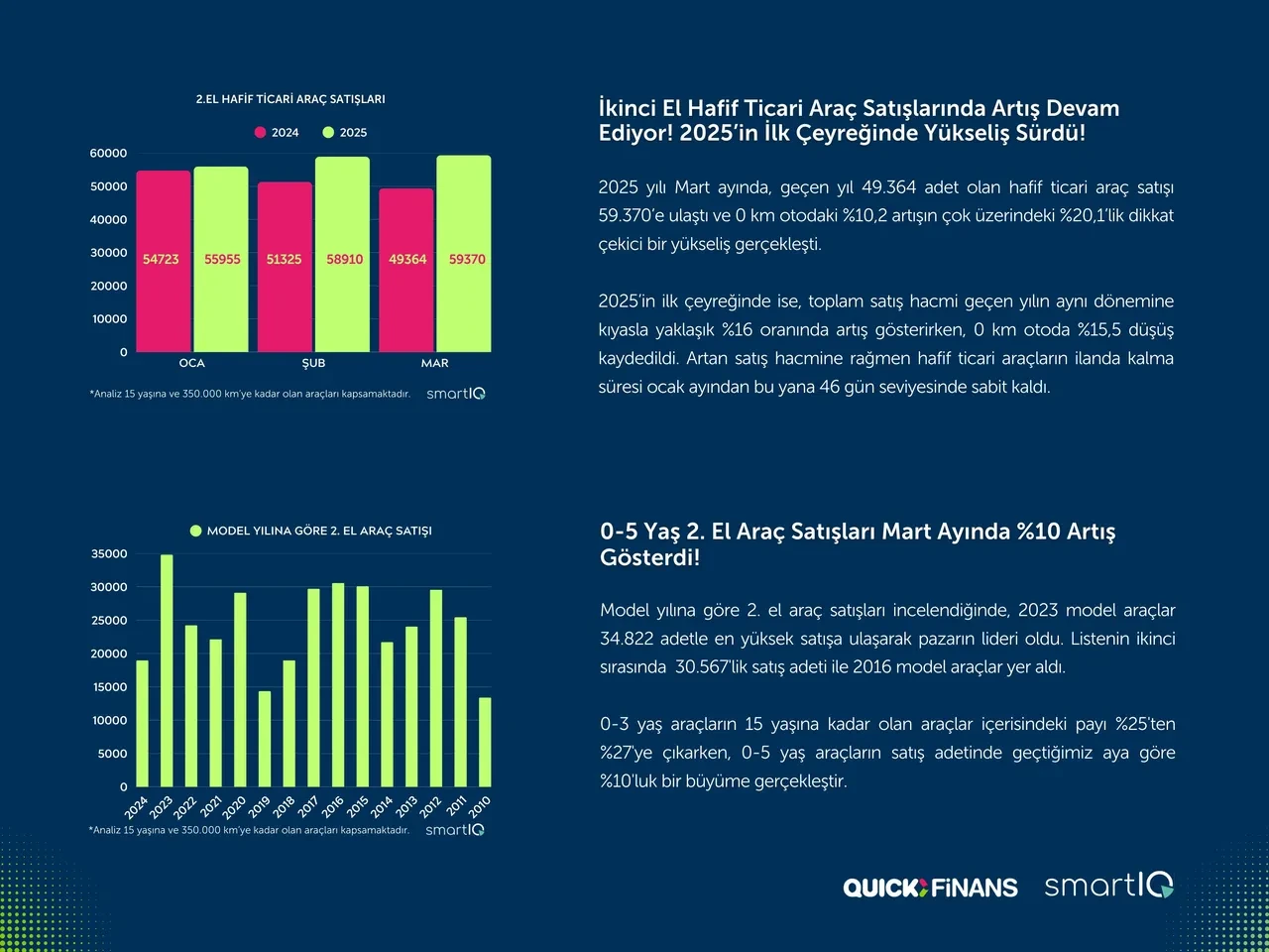 2. Elde bahar yüzünü göstermeye başladı
