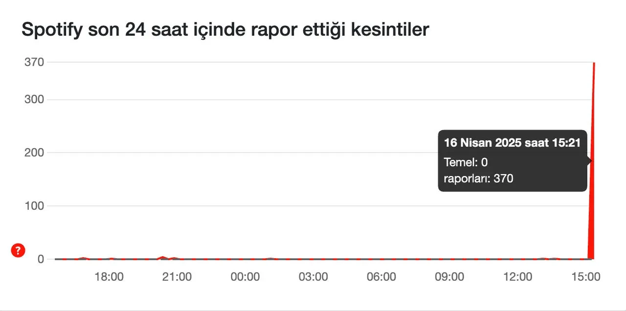 Spotify çöktü mü ne zaman düzelecek? Spotify’da erişim sorunu