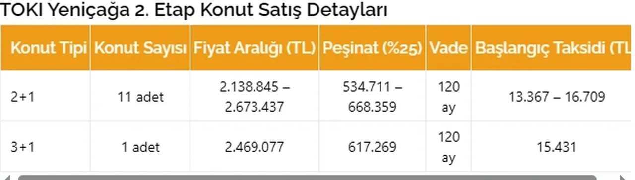 TOKİ'den kaçırılmayacak fırsat! Ev sahibi olmak isteyenler dikkat: Ayda 15 bin TL'ye ev sahibi olabilirsiniz