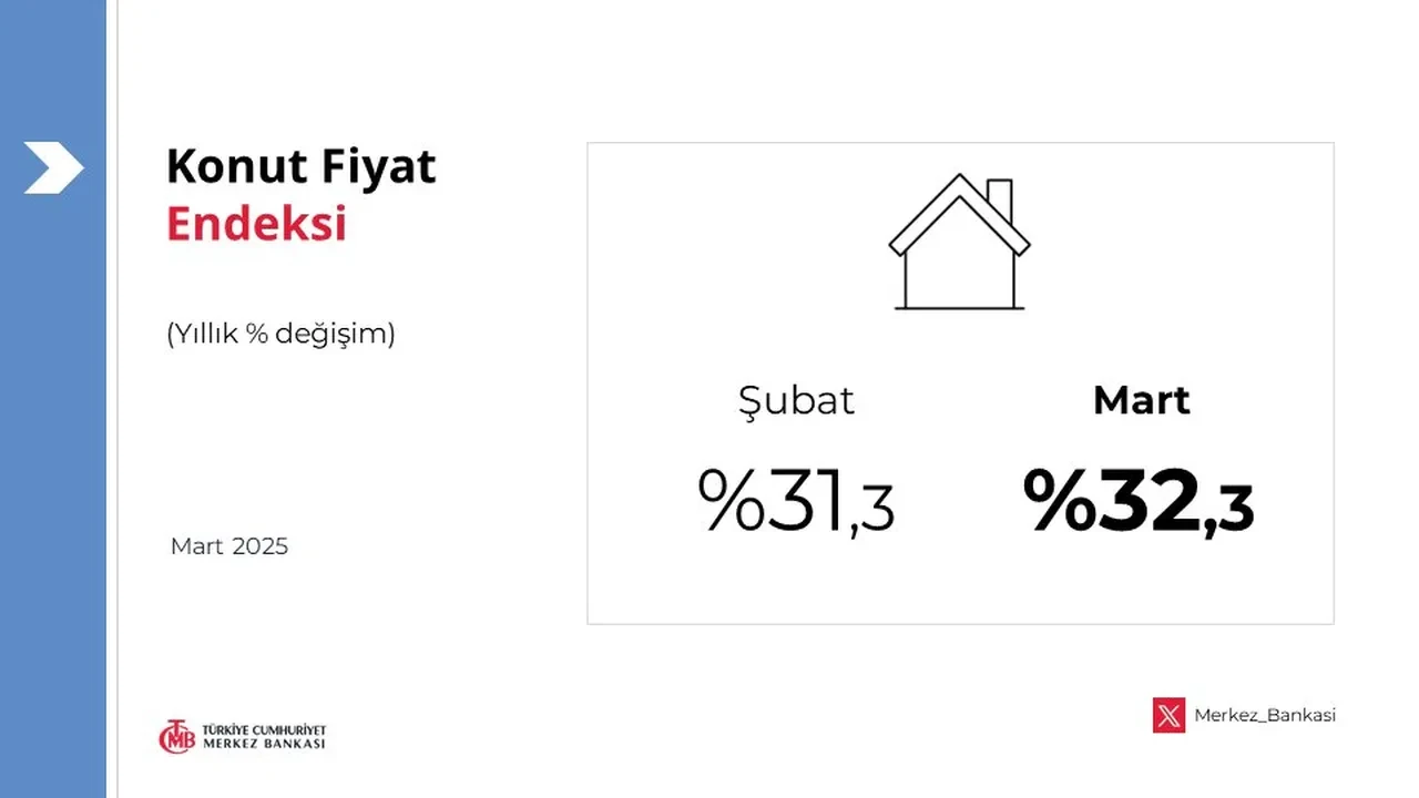 Konut Fiyat Endeksi mart ayı verileri belli oldu! İvme yavaşladı