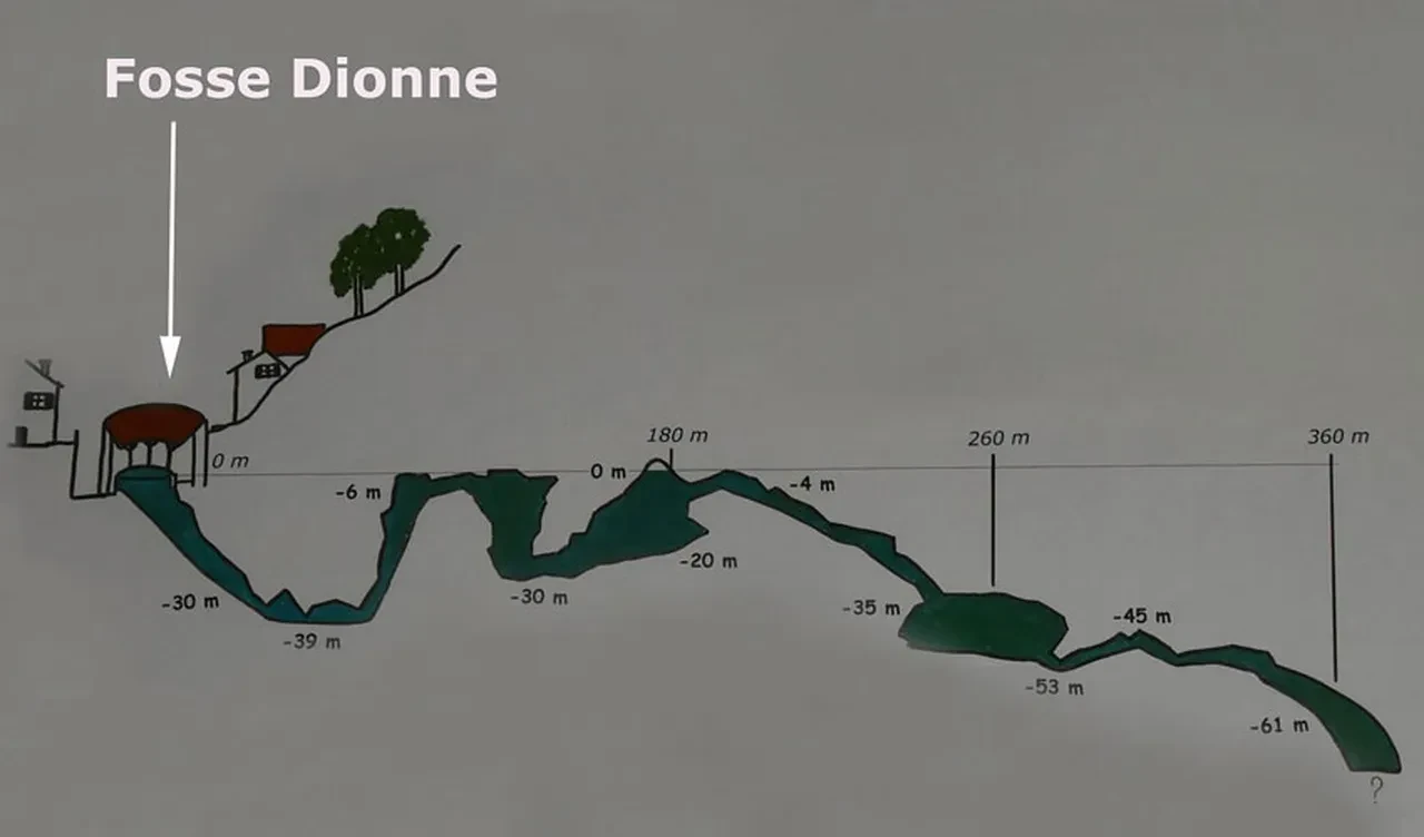 Gizemli kaynağa ulaşmak isteyenler ağır bedeller ödedi! 'Başka bir dünyaya açılıyor'