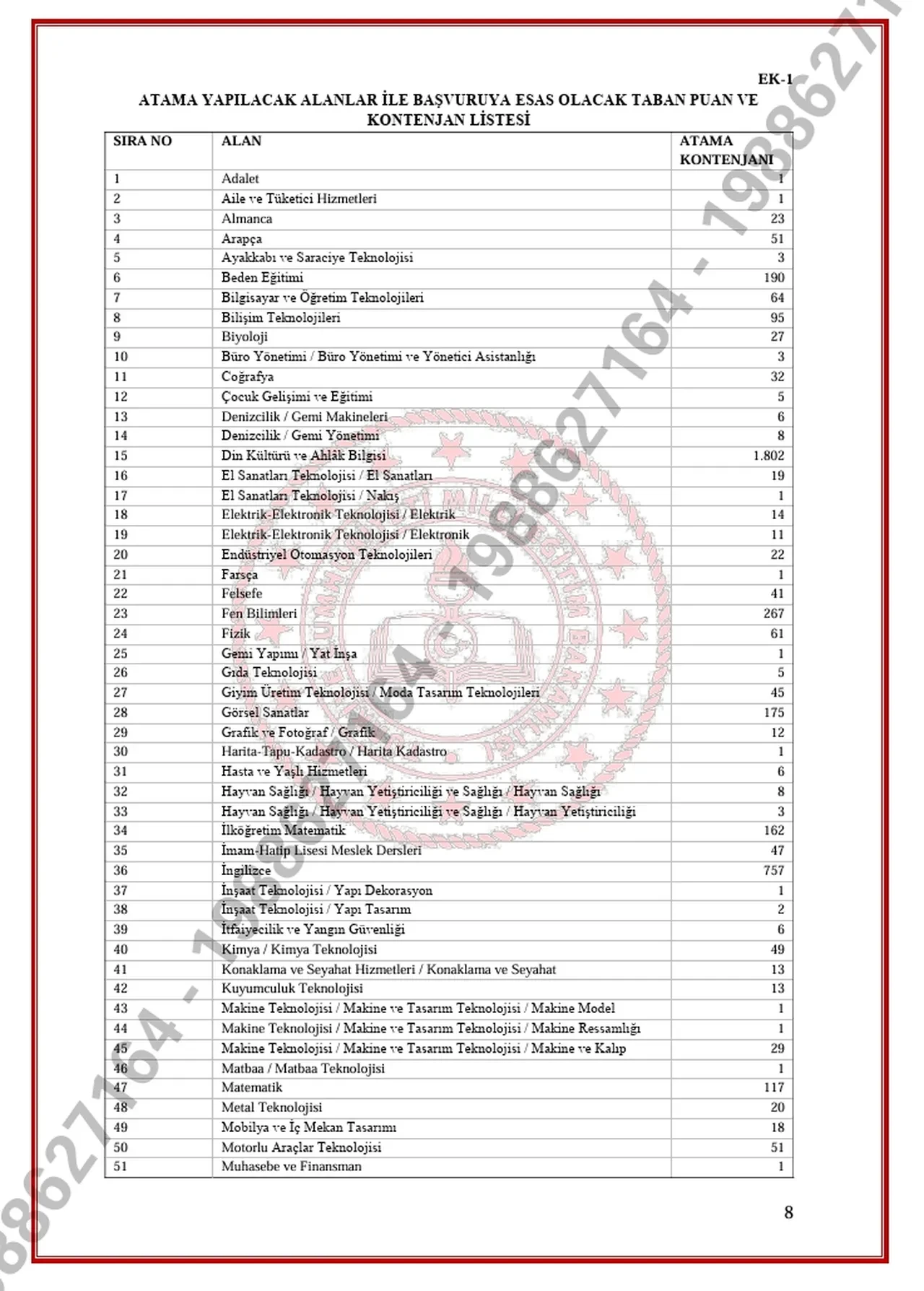 MEB öğretmen ataması branş dağılımı 