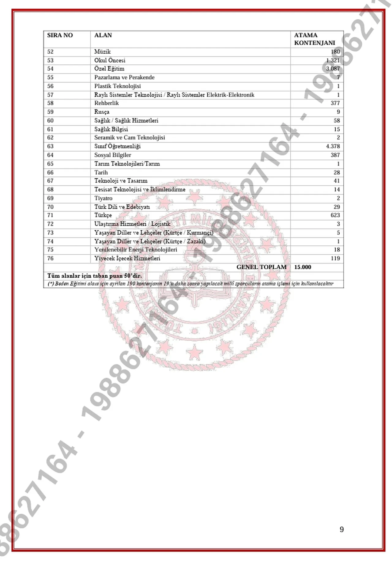 MEB öğretmen ataması branş dağılımı 