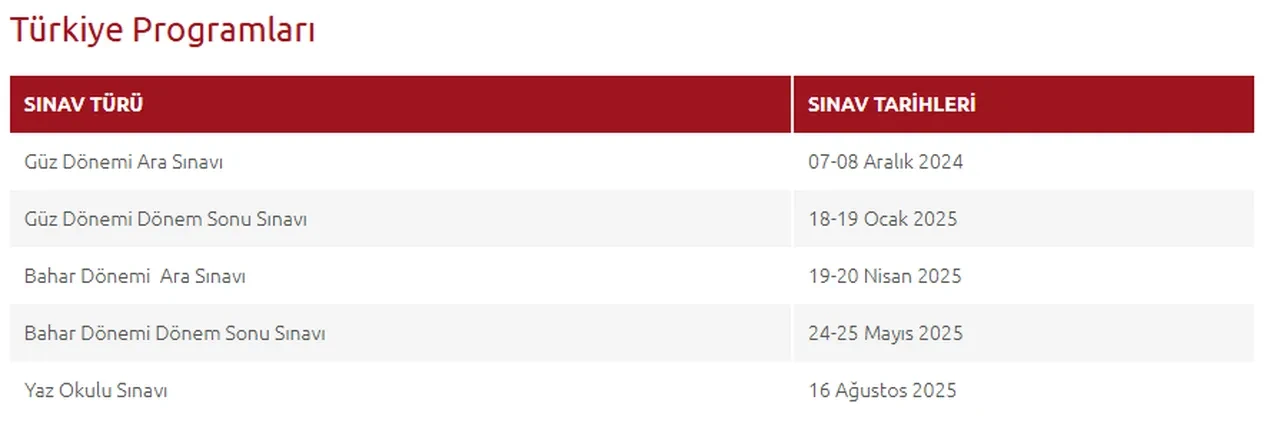 Anadolu Üniversitesi Açıköğretim Fakültesi sınavları yapıldı!