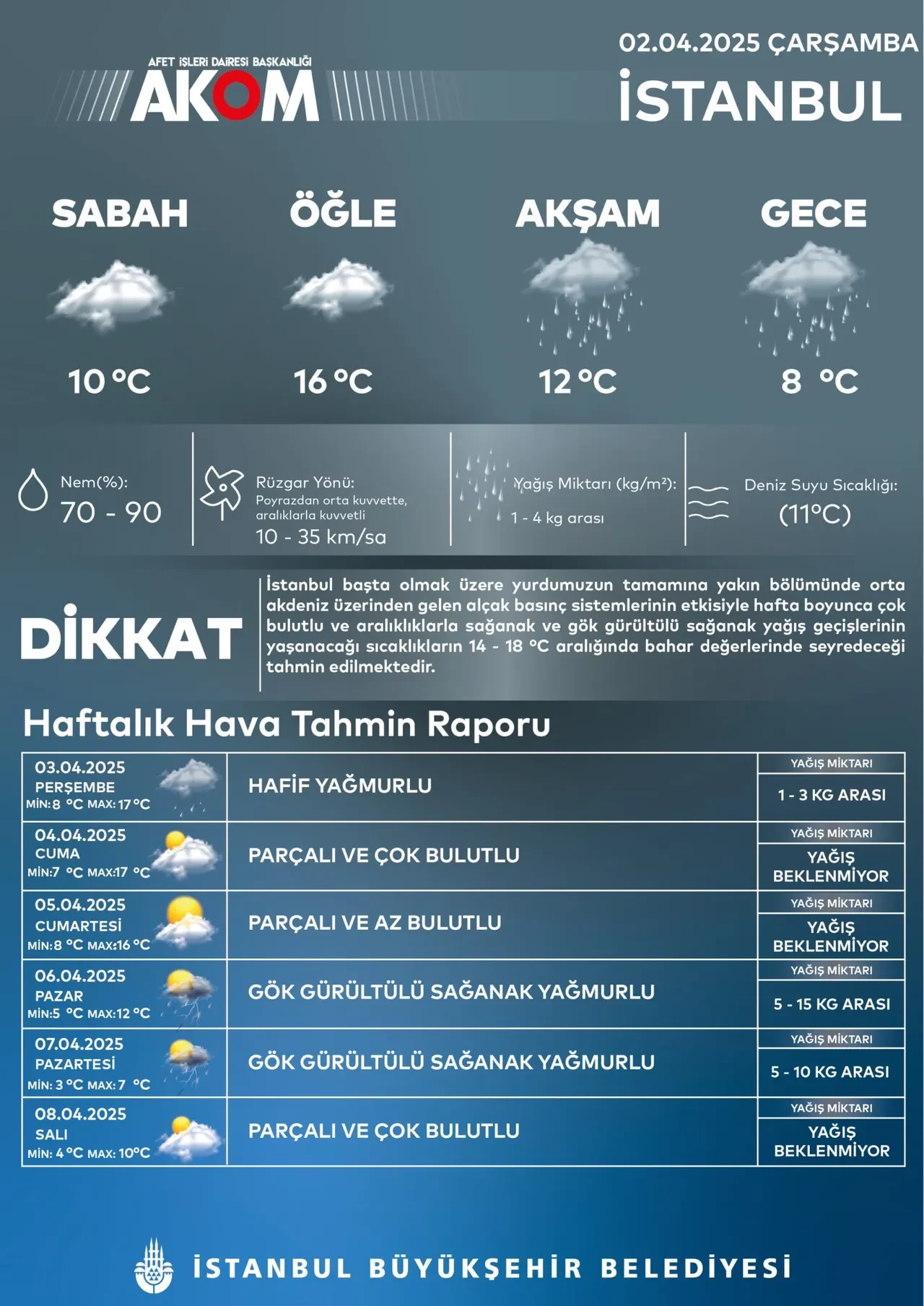AKOM istanbulluları uyardı! Bu saatlere dikkat: Kuvvetli sağanak geliyor