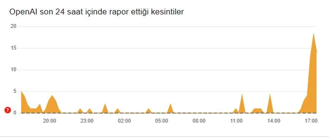 ChatGPT çöktü mü? 2 Nisan Çarşamba günü platformda bağlantı problemleri yaşanıyor
